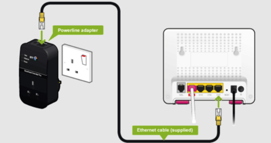 Connect powerline adapter