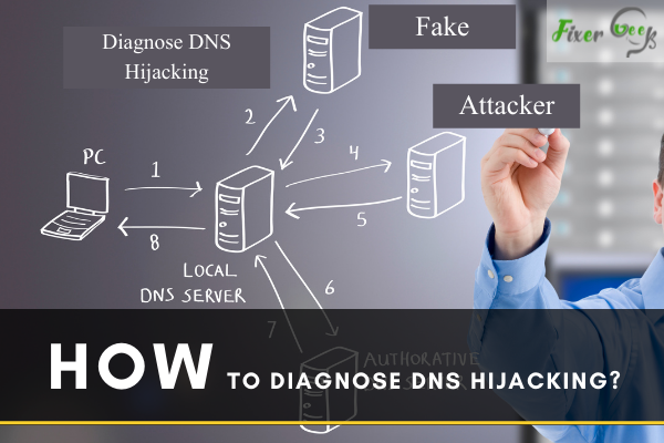 Diagnose DNS Hijacking