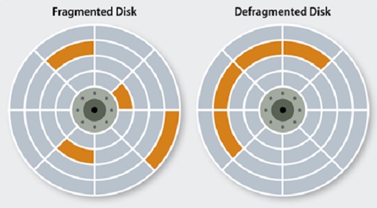 Fragmented and de-fragmented disks
