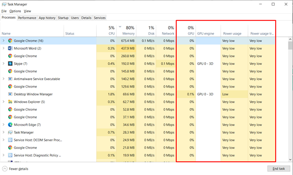 GPU activities from the Process tab