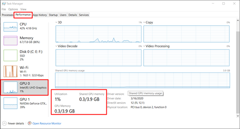 GPU Zero performance tab