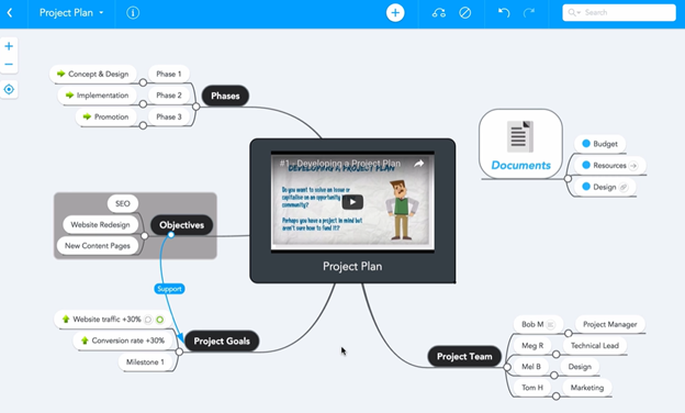 Project plan in mind map editor