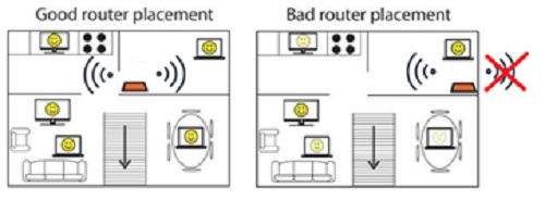 Router placement options