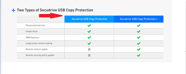 Secudrive USB Protection