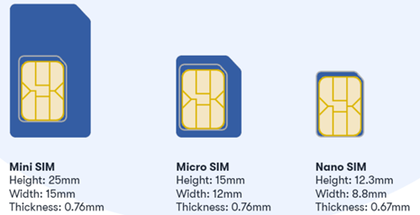 Sim Size with Their Name