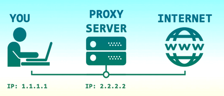Skype with a Proxy Server to Hide IP