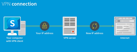Skype with a VPN to Hide IP