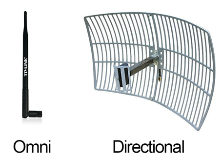 Types of outdoor antennas