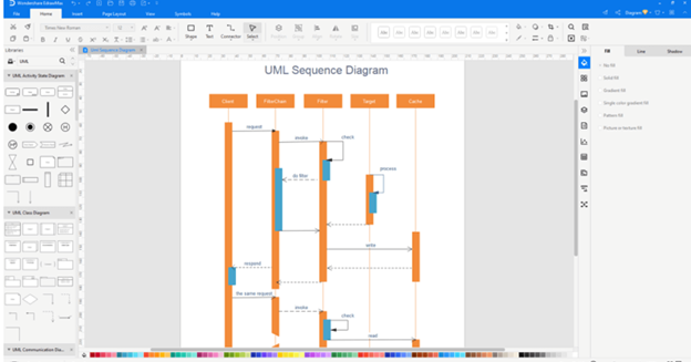 UML Sequence Diagram edit window