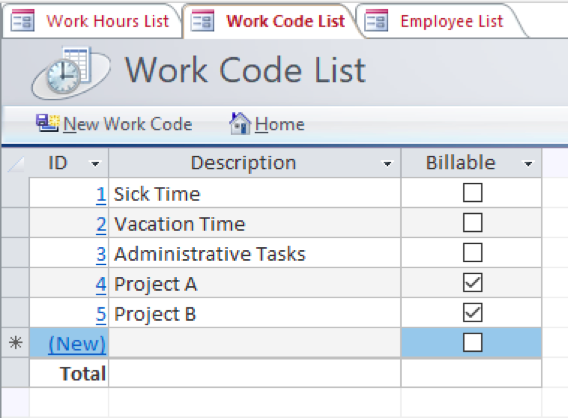 Work Code list
